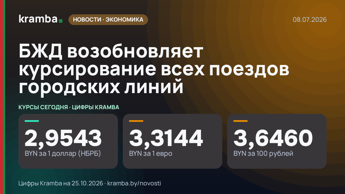 Инфографика Kramba: БЖД возобновляет курсирование всех поездов городских линий