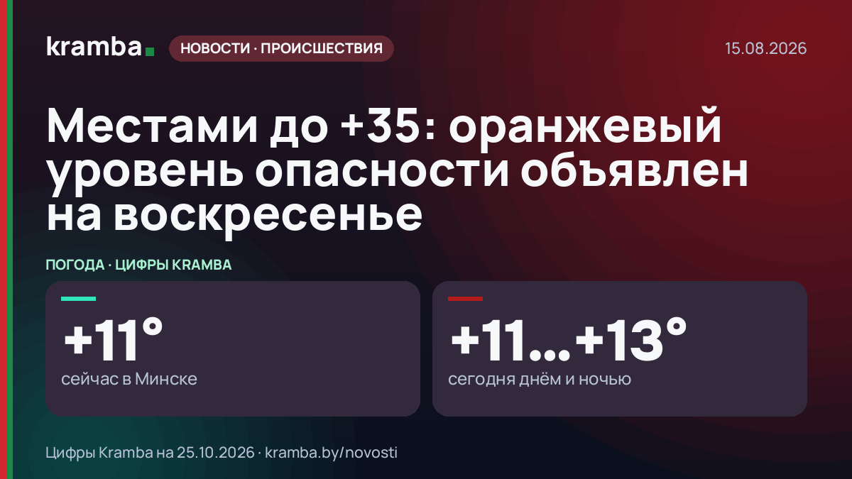 Инфографика Kramba: Местами до +35: оранжевый уровень опасности объявлен на воскресенье