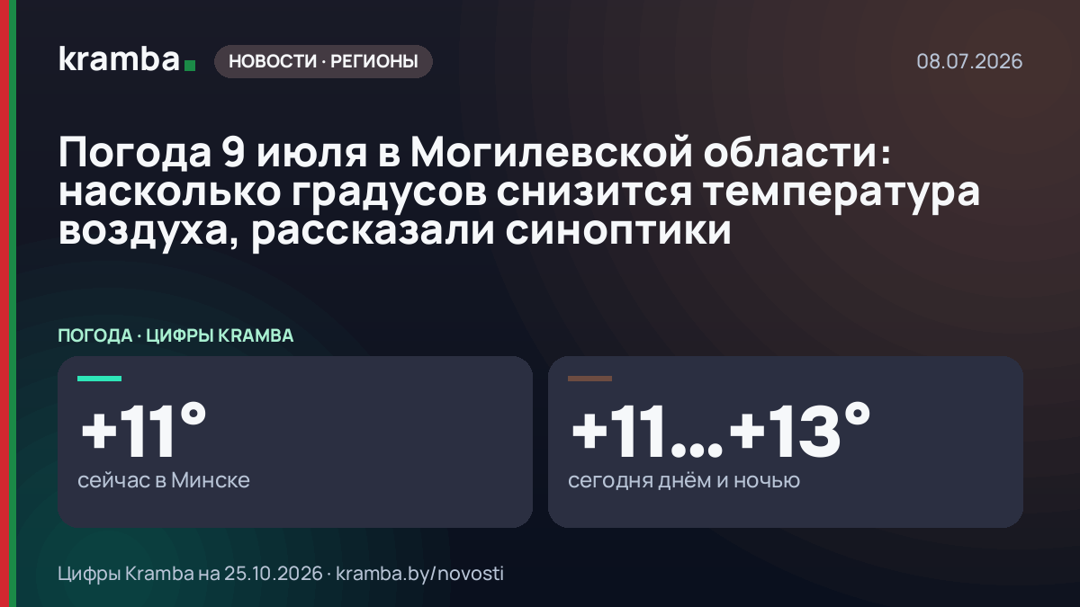 Инфографика Kramba: Погода 9 июля в Могилевской области: насколько градусов снизится температура воздуха…