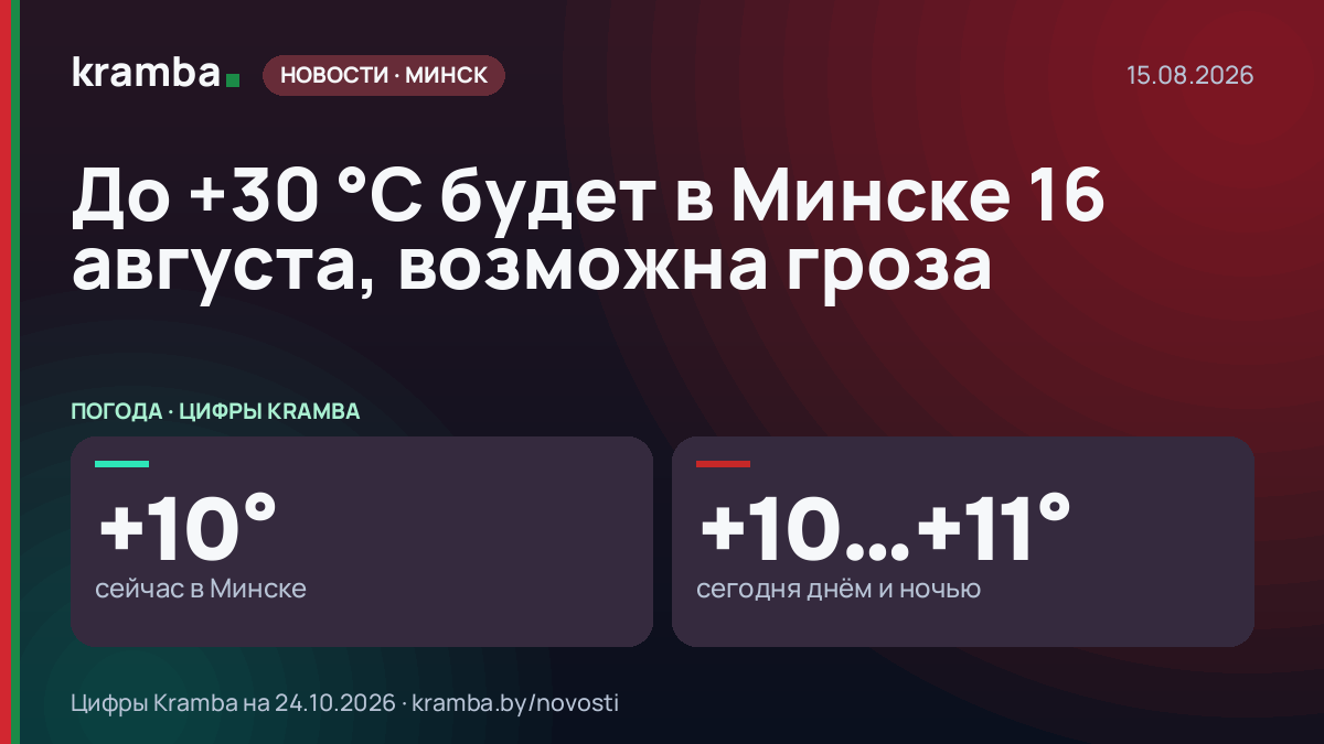 Инфографика Kramba: До +30 °С будет в Минске 16 августа, возможна гроза