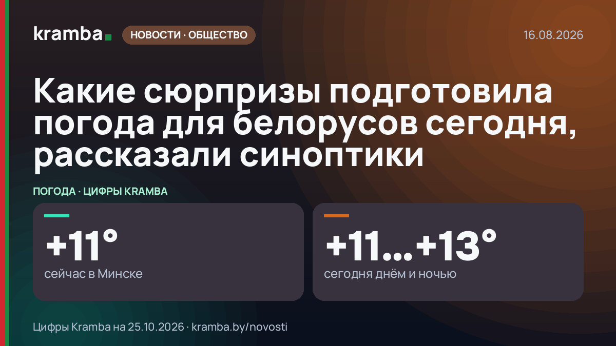 Инфографика Kramba: Какие сюрпризы подготовила погода для белорусов сегодня, рассказали синоптики