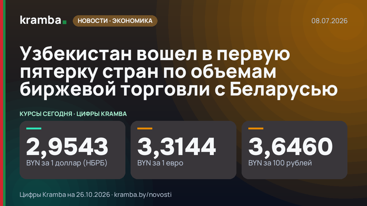 Инфографика Kramba: Узбекистан вошел в первую пятерку стран по объемам биржевой торговли с Беларусью