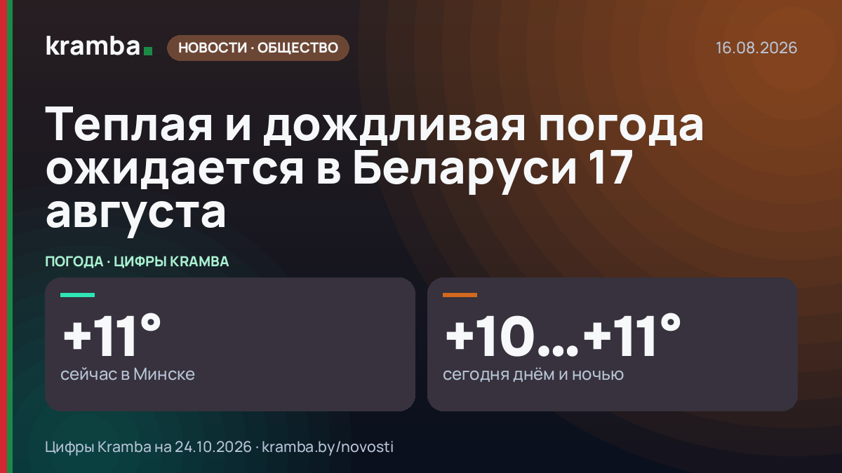 Инфографика Kramba: Теплая и дождливая погода ожидается в Беларуси 17 августа