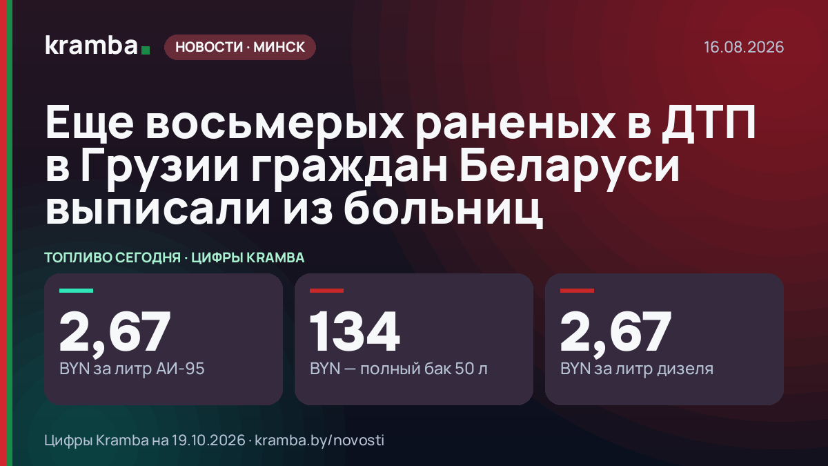 Инфографика Kramba: Еще восьмерых раненых в ДТП в Грузии граждан Беларуси выписали из больниц