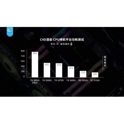 AMD Ryzen 7 3700X AMD Ryzen 7 3700X