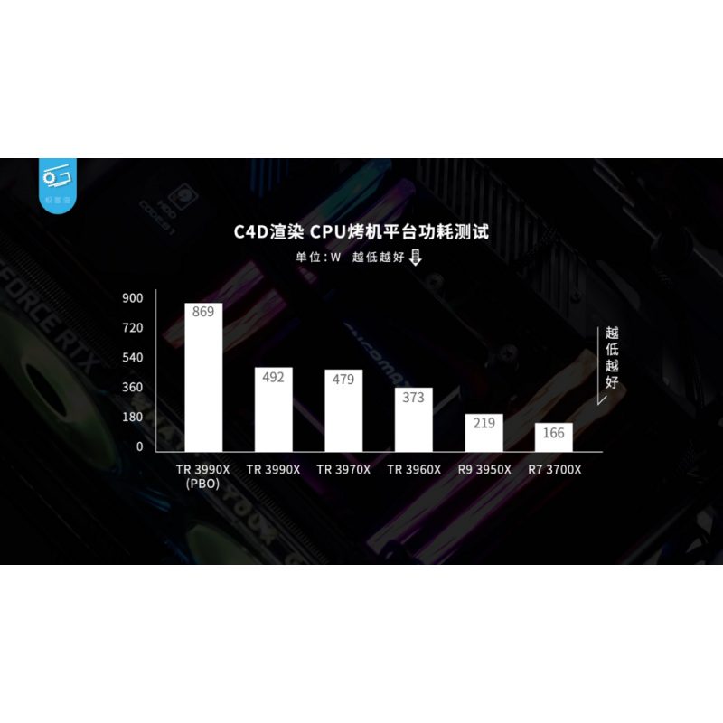 AMD Ryzen 7 3700X AMD Ryzen 7 3700X
