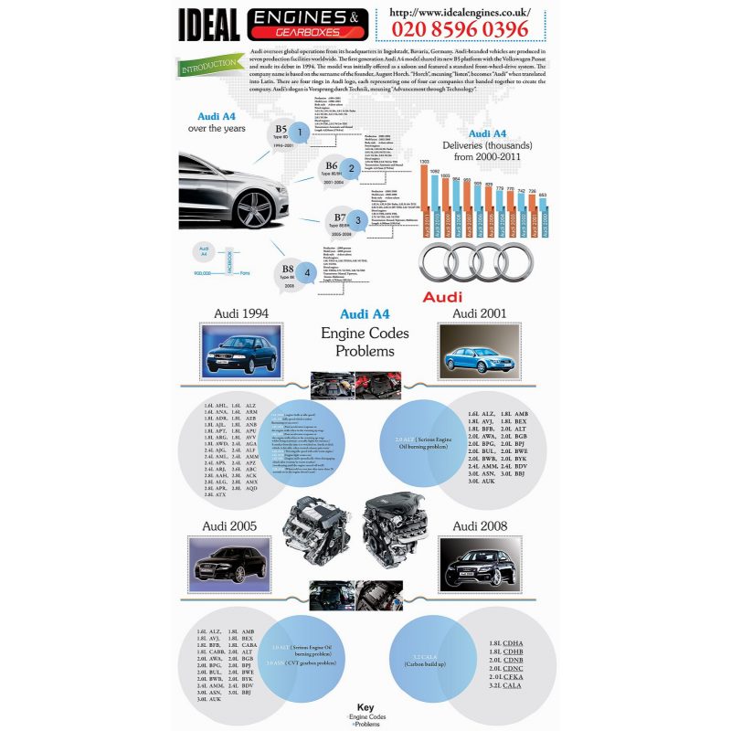 Audi A4 B7 Audi A4 B7
